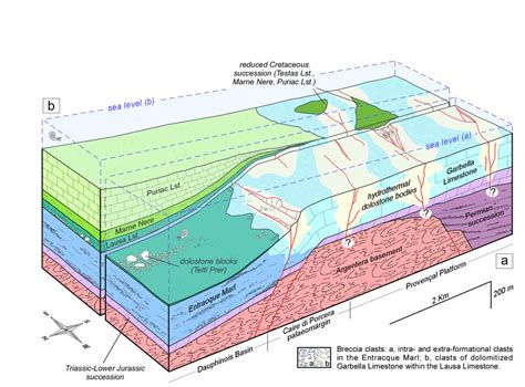 Composite 3D sketch showing the evolution of the Dauphinois and ...