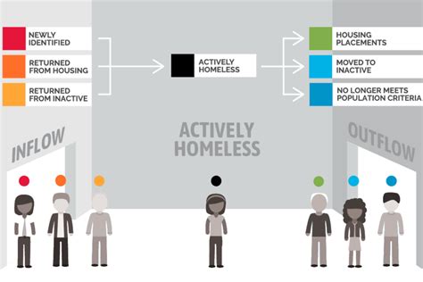 RESEARCH: Community Solutions, Urban Institute partner to understand ...