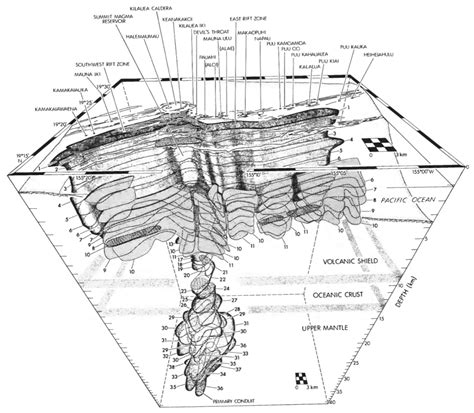 Kilauea Magma Dynamics | The Volcano Listening Project