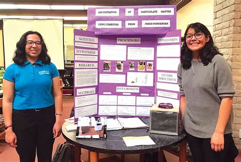 1st Place High School Science Fair Projects