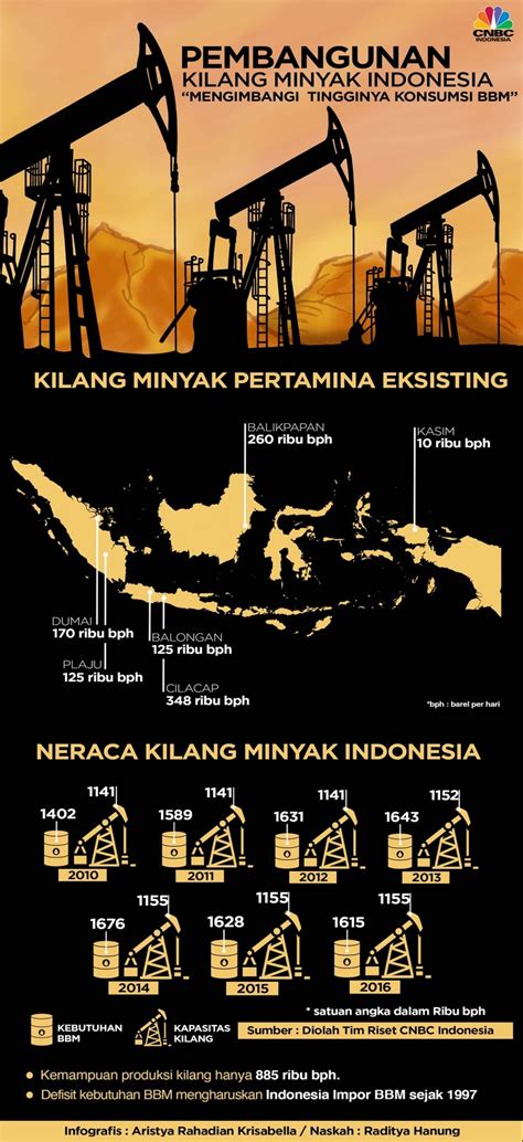 50 Info Terbaru Minyak Bumi Indonesia