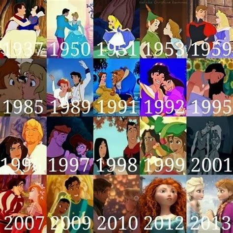 The Evolution of Disney Animated Movies - Madisyns Disney Blog