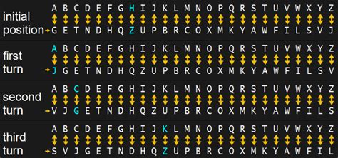 The Enigma Enigma: How The Enigma Machine Worked | Hackaday