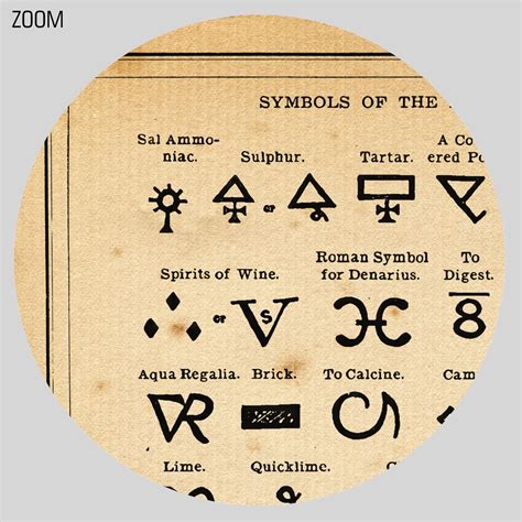 Printable Alchemist Symbols tab by Agrippa - alchemy art poster