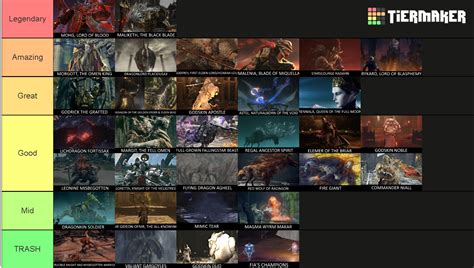 ELDEN RING MAJOR BOSSES TIER LIST BASED ON FUN AND SPECTACLE : r/Eldenring