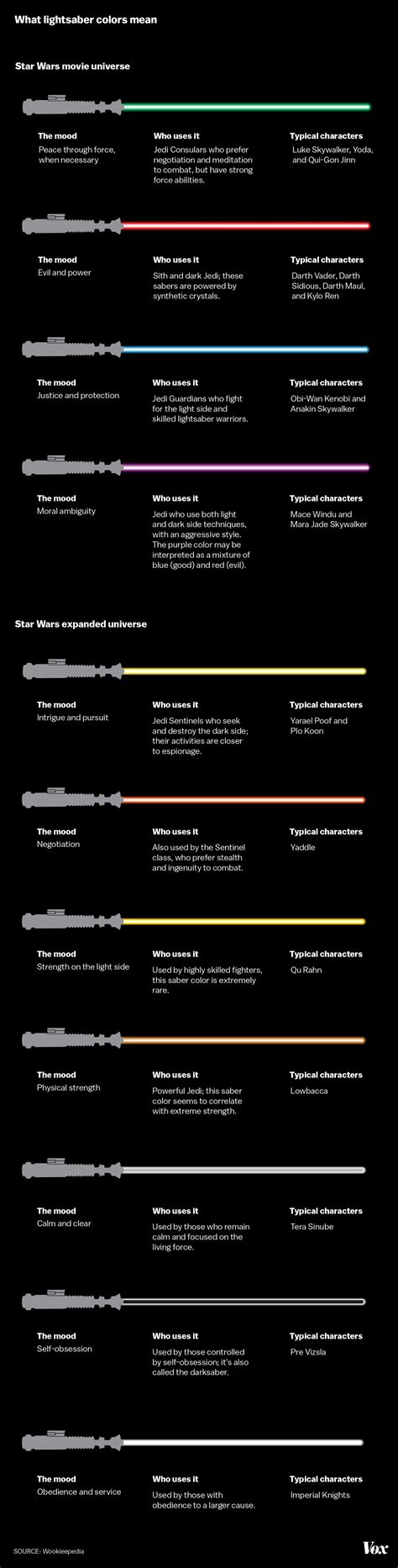Star Wars Lightsaber Colors and Meaning : r/coolguides