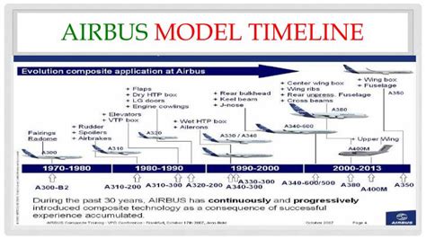 PPT - AIRBUS AND BOEING AIRPLANEs PowerPoint Presentation - ID:2586385