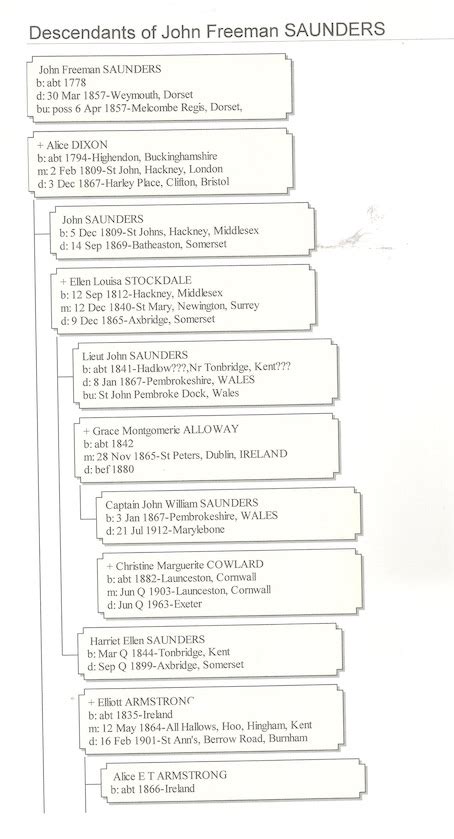 John Saunders family tree | Capture Burnham