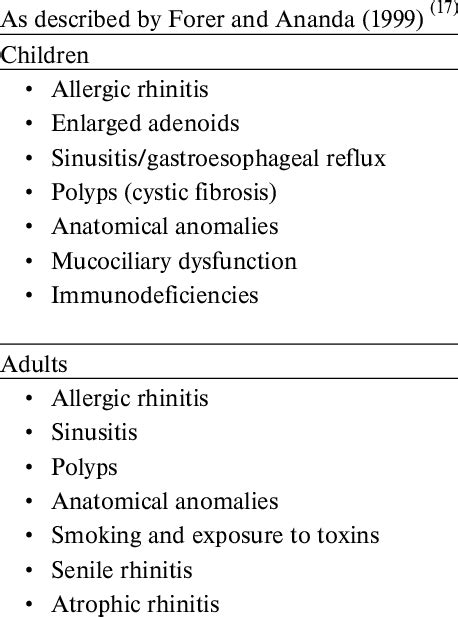 Acid Reflux Causes Post Nasal Drip