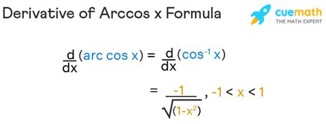 Derivative of Arccos - Formula, Proof, Examples