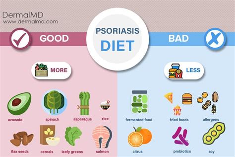 Psoriasis diet chart which every psoriasis patient should know. Here we ...