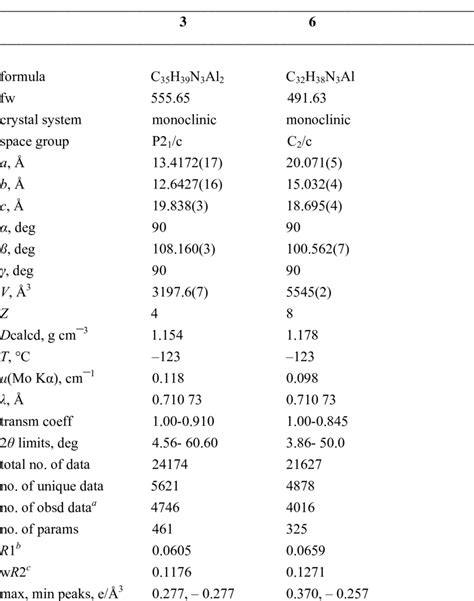 1. Summary of X-ray Crystallographic Data | Download Table