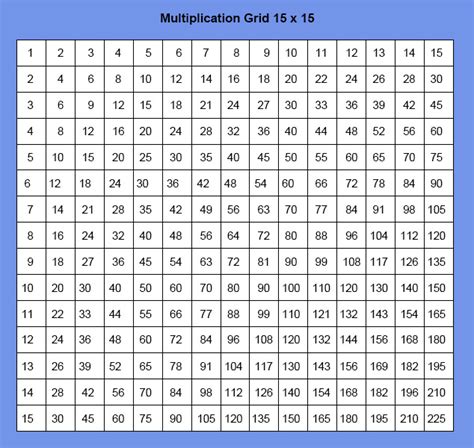 15 by 15 multiplication chart - dastlc