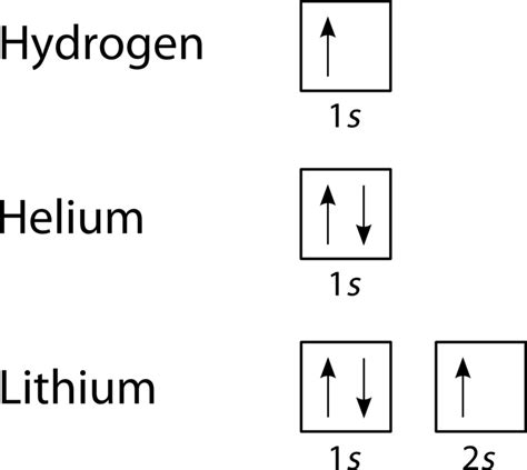 Hydrogen Orbital Diagram