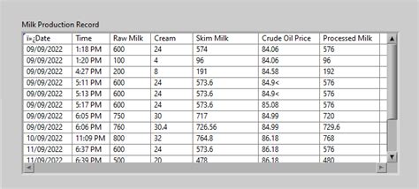 GitHub - LucasSu02/Milk-Processing-Simulation