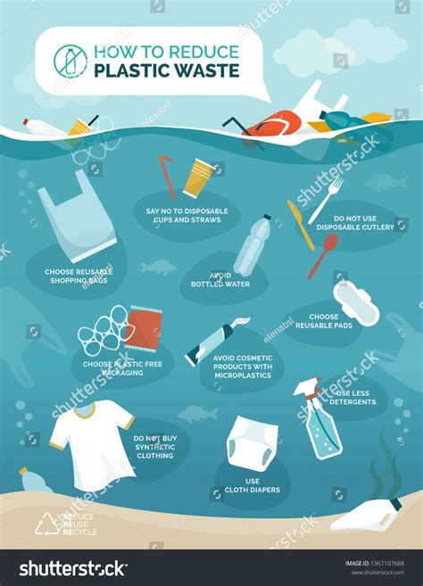 How to reduce plastic pollution in our oceans infographic with floating ...