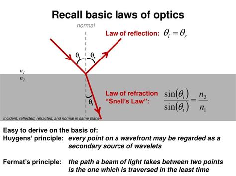 PPT - Chapter 23: Fresnel equations PowerPoint Presentation - ID:5503639