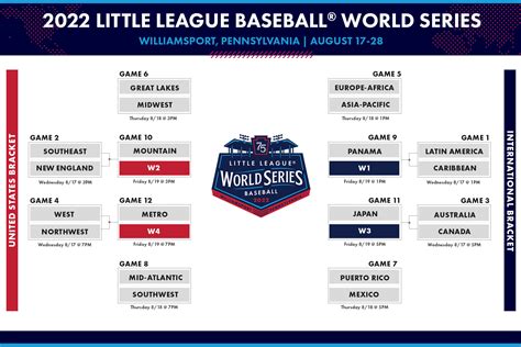 2022 Little League Baseball Tournament, expanded to 20 teams - Sports In General - Chris Creamer ...