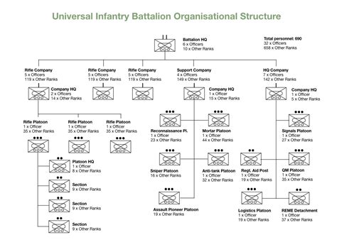 Achieving A Common Size and Structure for UK Infantry Battalions – UK Land Power