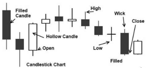 Example of candlestick chart. | Download Scientific Diagram