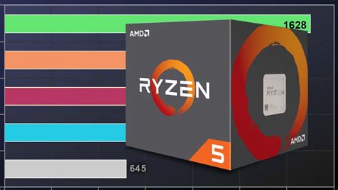 Amd Fx 8300 Vs Ryzen 5 1400 / Amd fx 8300 vs amd ryzen 1300x cinebench ...