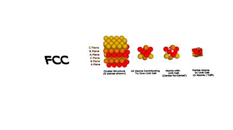 FCC Crystal Structure | 3D Warehouse