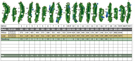 Scorecard | Deer Run Golf Club