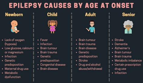 Causes and Triggers of Epilepsy — Dr Jeffrey Sia