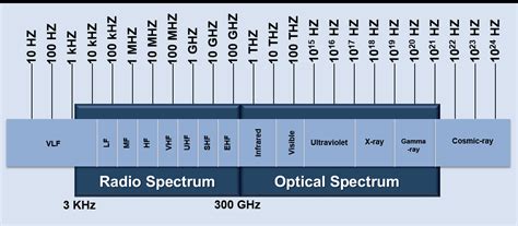 Confused about RF-band letter designations? That’s not surprising!