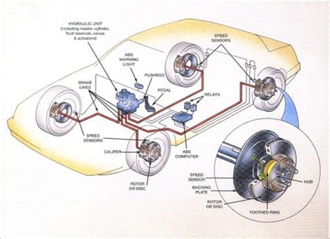 ABS Brakes | Sun Auto Service