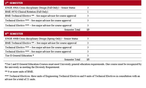 university of arizona biomedical engineering curriculum ...