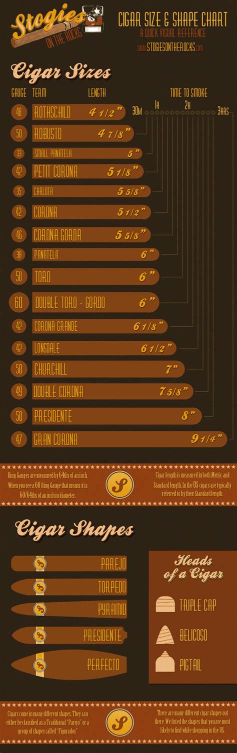 Cigar Types And Sizes Chart