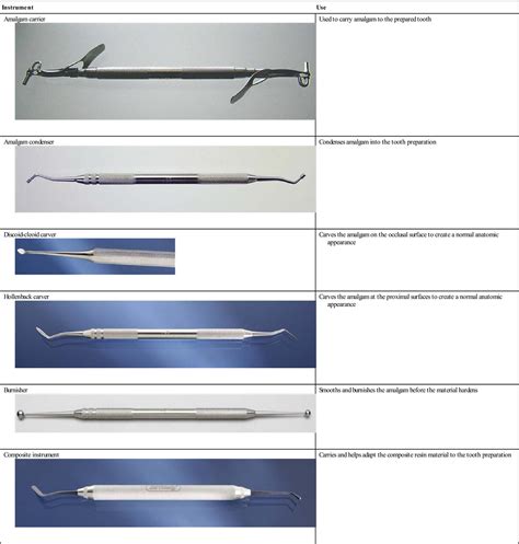 Dental Instruments Names And Functions