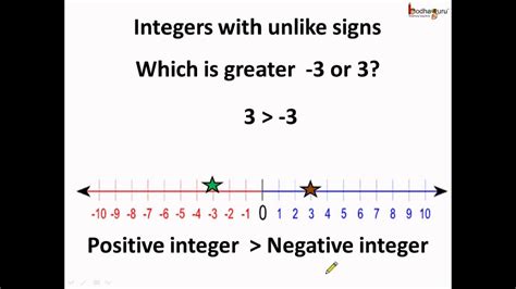 Maths - How to compare integers - English - YouTube