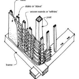 (PDF) Wattle and Daub: Craft, Conservation and Wiltshire Case Study