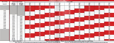 Vap Tko Spine Chart