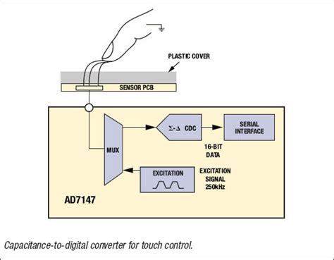 Providing an Edge in Capacitive Sensor Applications | Analog Devices