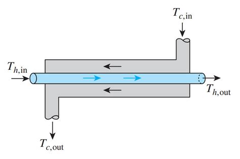 Shell And Tube Heat Exchanger: What Is It? Types, Process, 60% OFF