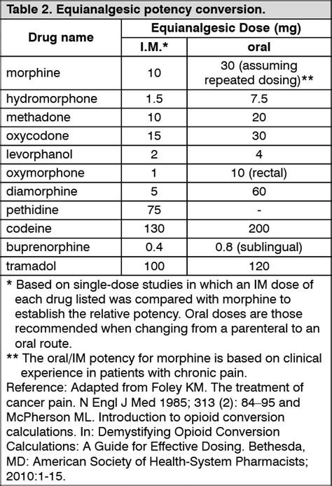 Durogesic Dosage/Direction for Use | MIMS Malaysia