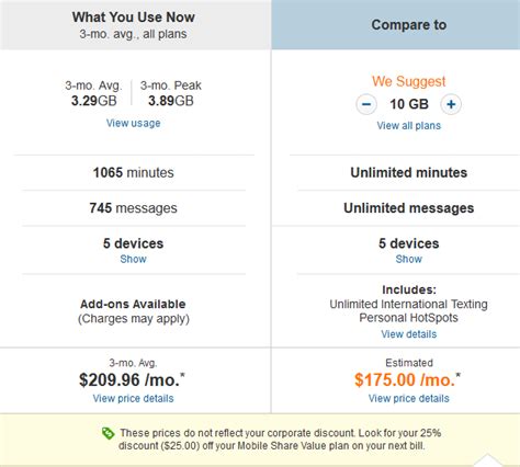 AT&T family plan with FAN discount - Help me understand Mobile Share ...