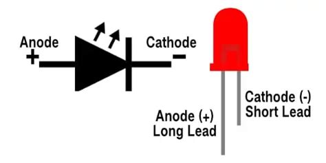 3mm Red LED In Pakistan | Electronics Hub