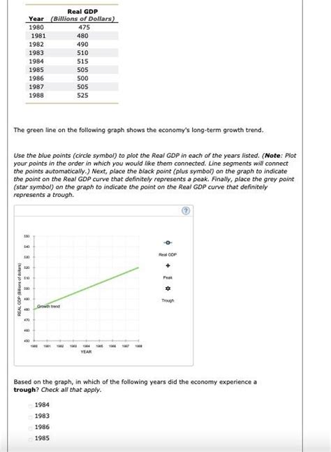 Solved The green line on the following graph shows the | Chegg.com