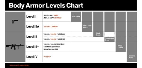 Ar500 Armor, Types Of Armor, Green Tips, Body Armor, Armour