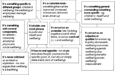 Applications of Carl Rogers’ Person-Centered Therapy and Student-Centered Learning