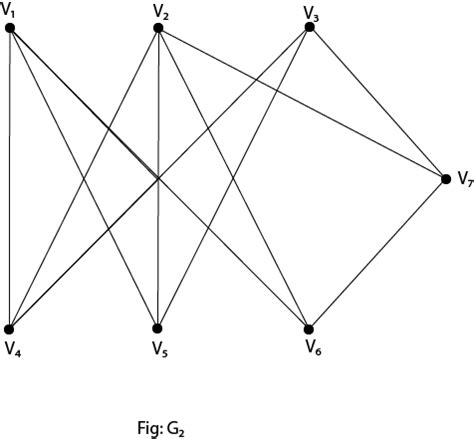 Planar and Non-Planar Graphs - javatpoint