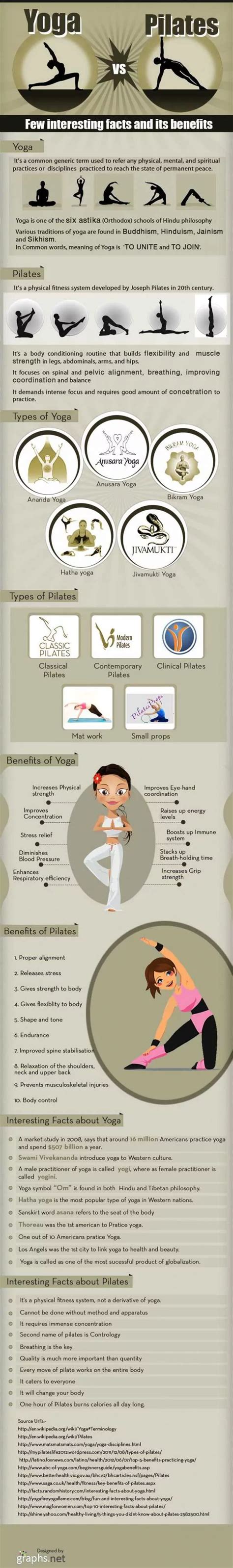 Yoga Vs. Pilates - 41 Exercise Infographics that Can Help You Get in Shape