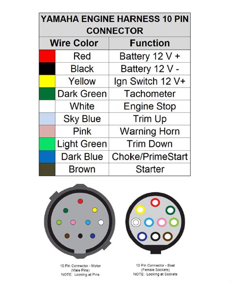 200 Hp Yamaha Outboard Wiring Diagram - Wiring Diagram