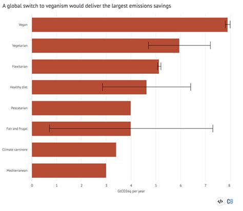 Explainer: Can climate change and biodiversity loss be tackled together ...