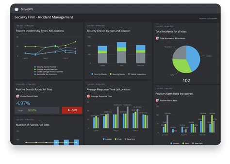 Health Care Kpi Dashboard Examples