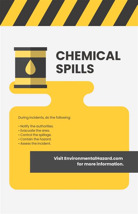 Chemical Spills Poster Template [Free PDF] - Word | PSD | InDesign | Apple Pages | Illustrator